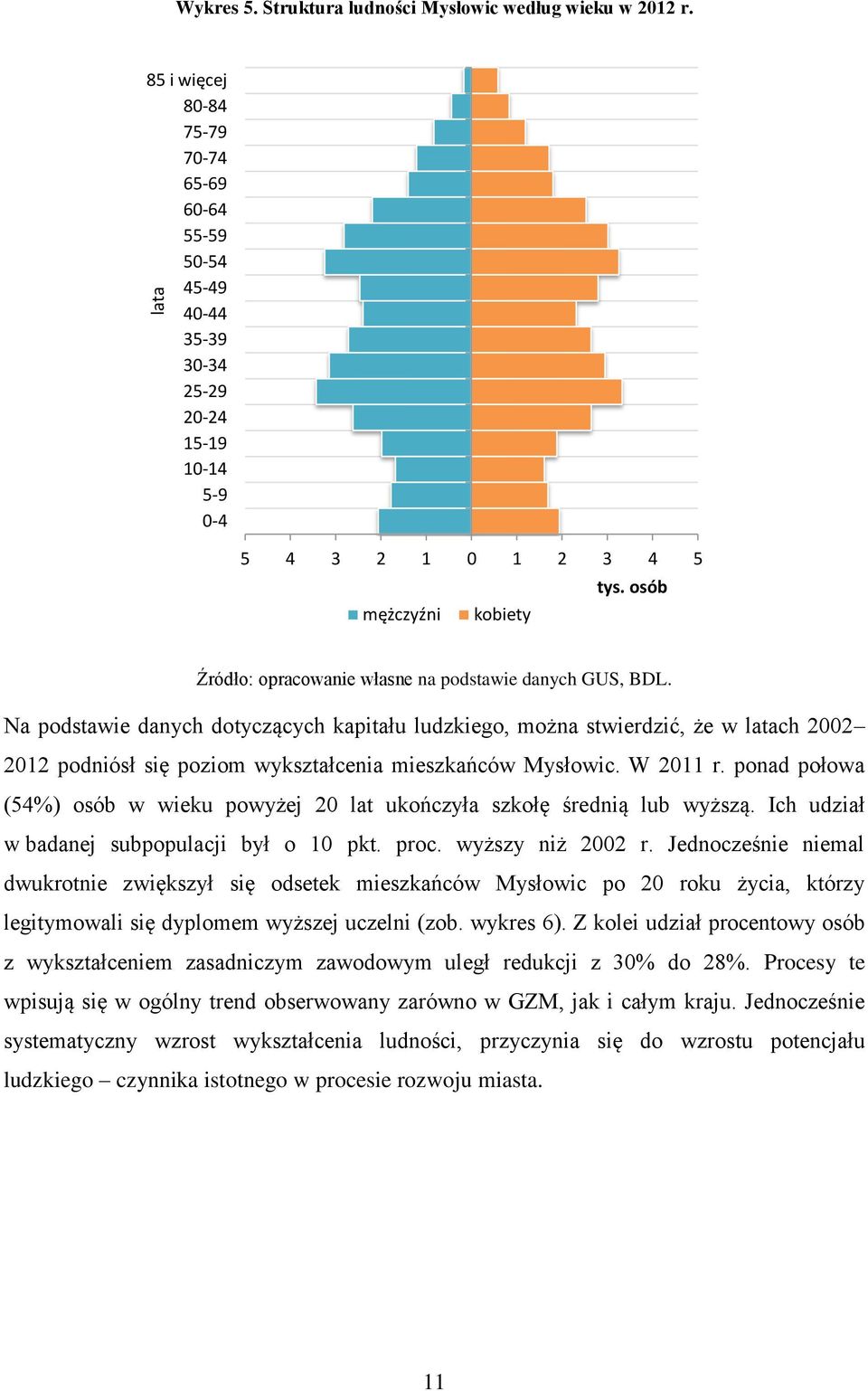 osób Na podstawie danych dotyczących kapitału ludzkiego, można stwierdzić, że w latach 2002 2012 podniósł się poziom wykształcenia mieszkańców Mysłowic. W 2011 r.