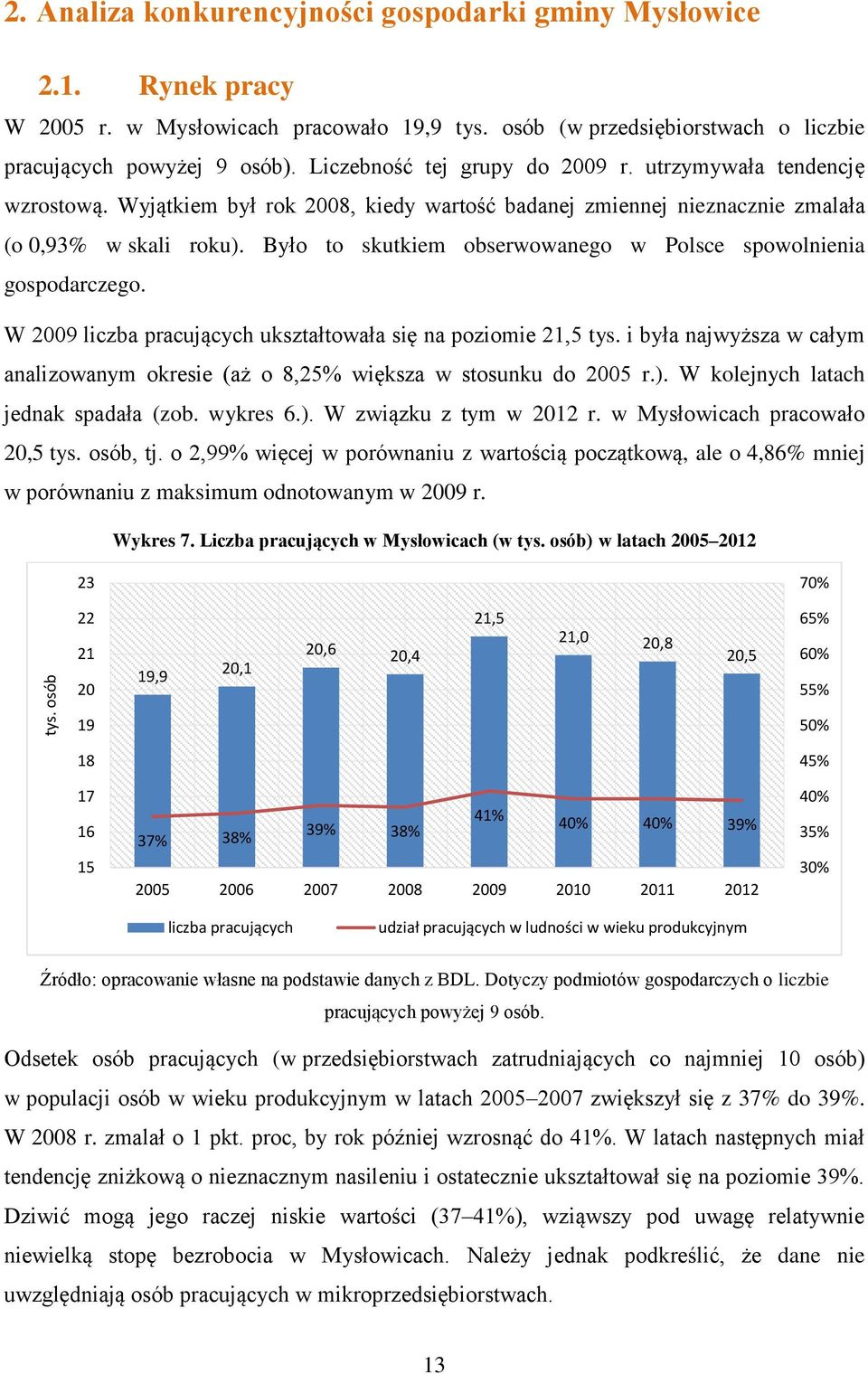 Było to skutkiem obserwowanego w Polsce spowolnienia gospodarczego. W 2009 liczba pracujących ukształtowała się na poziomie 21,5 tys.