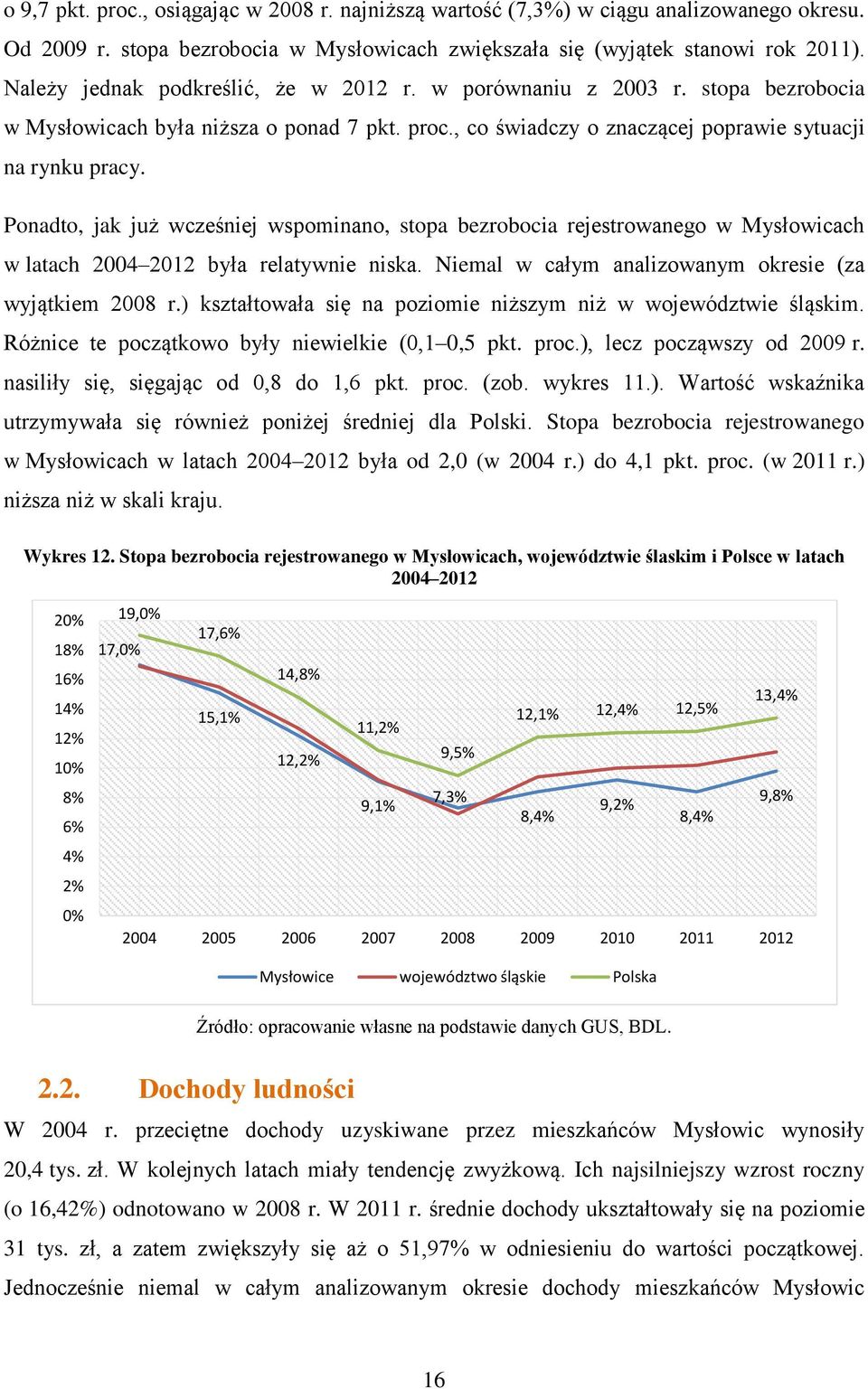 Ponadto, jak już wcześniej wspominano, stopa bezrobocia rejestrowanego w Mysłowicach w latach 2004 2012 była relatywnie niska. Niemal w całym analizowanym okresie (za wyjątkiem 2008 r.