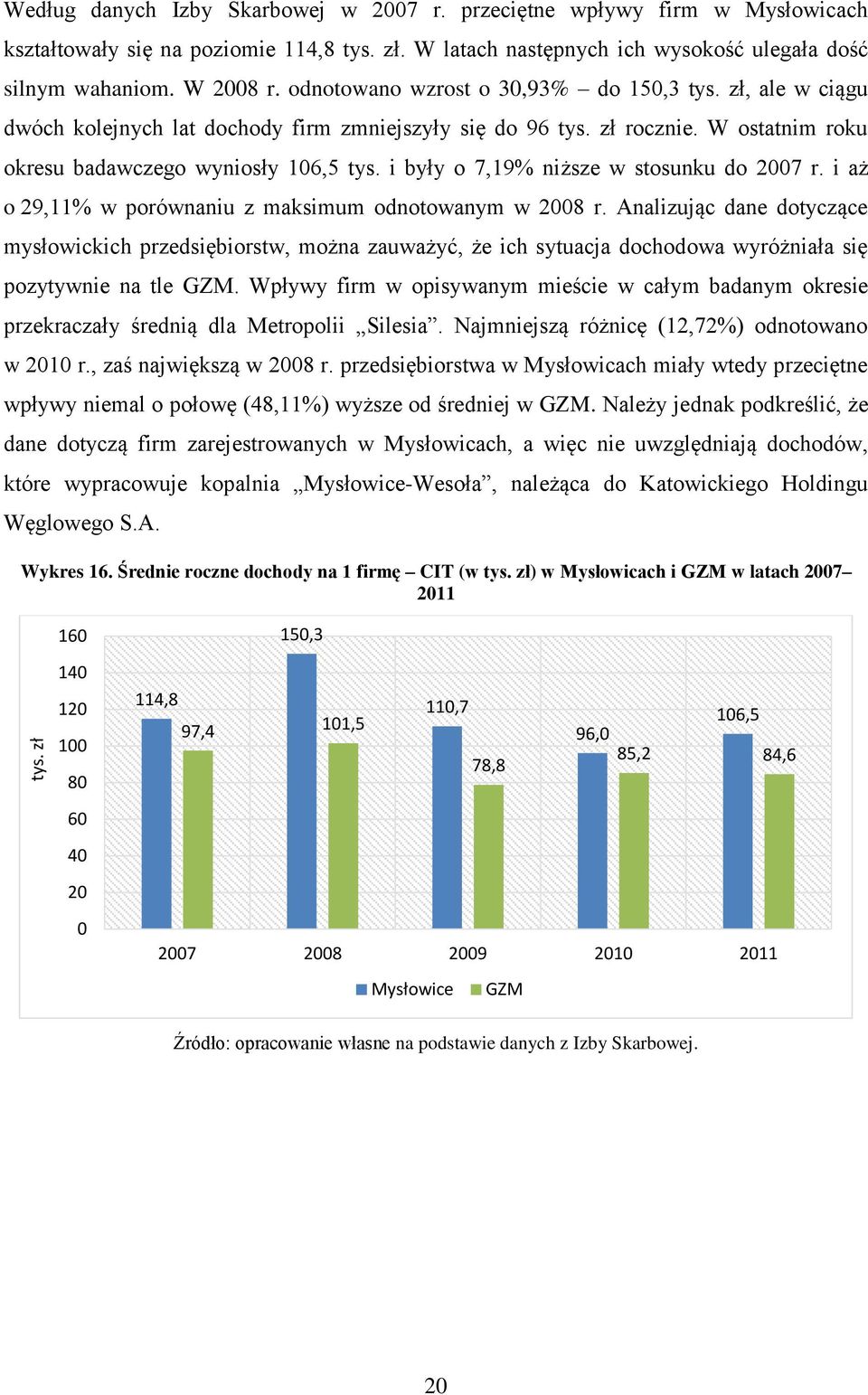 i były o 7,19% niższe w stosunku do 2007 r. i aż o 29,11% w porównaniu z maksimum odnotowanym w 2008 r.