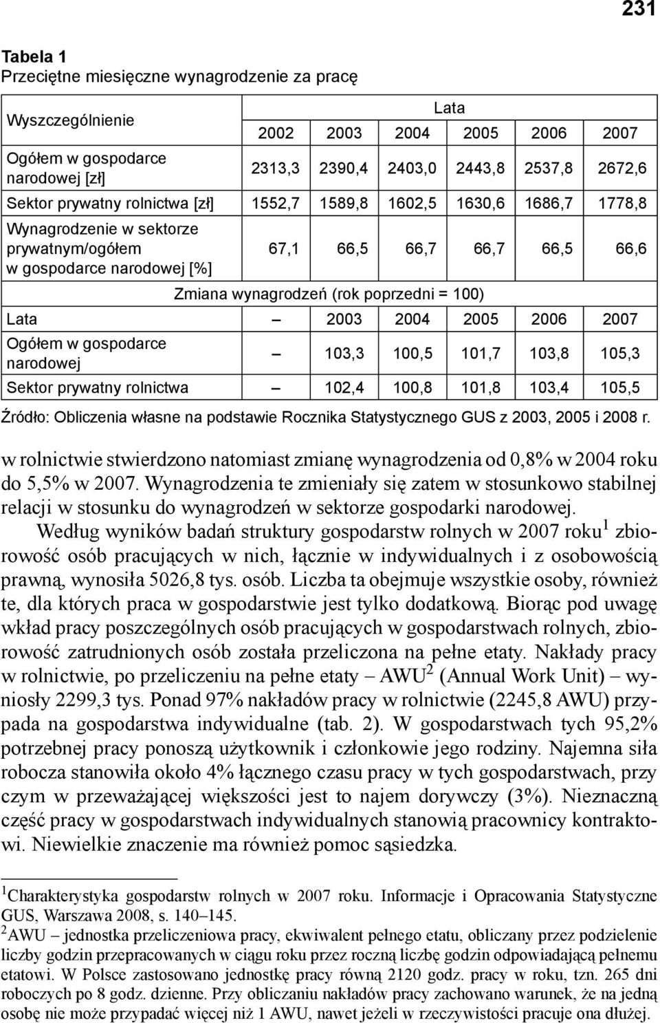 w gospodarce narodowej 103,3 100,5 101,7 103,8 105,3 Sektor prywatny rolnictwa 102,4 100,8 101,8 103,4 105,5 Źródło: Obliczenia własne na podstawie Rocznika Statystycznego GUS z 2003, 2005 i 2008 r.