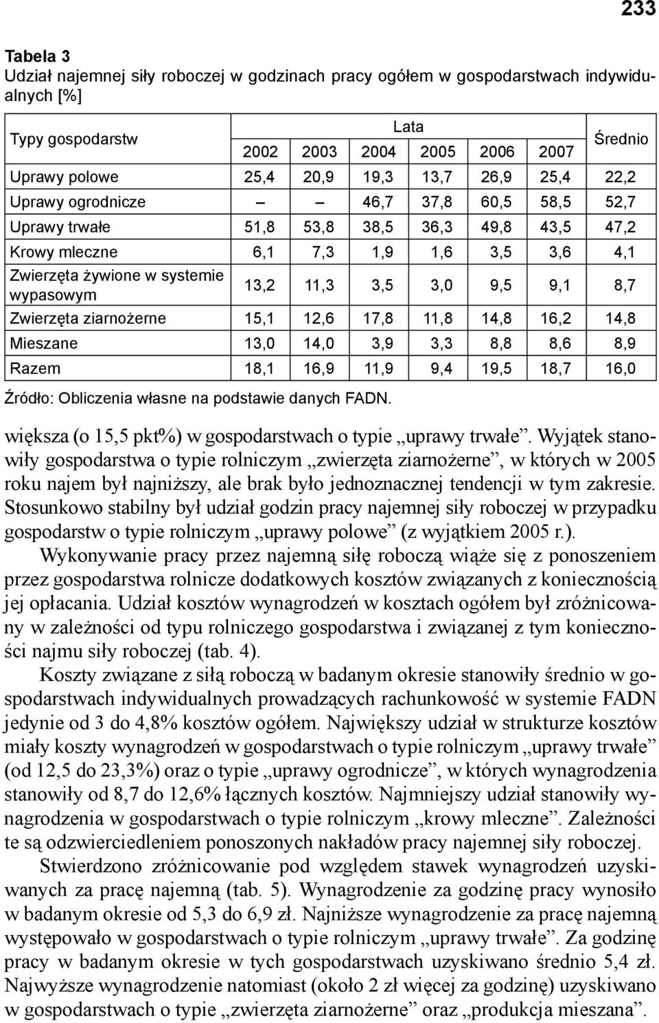 ziarnożerne 15,1 12,6 17,8 11,8 14,8 16,2 14,8 Mieszane 13,0 14,0 3,9 3,3 8,8 8,6 8,9 Razem 18,1 16,9 11,9 9,4 19,5 18,7 16,0 Źródło: Obliczenia własne na podstawie danych FADN.