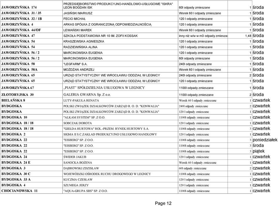 odpady zmieszane 1 środa JAWORZYŃSKA 47 SZKOŁA PODSTAWOWA NR 10 IM.