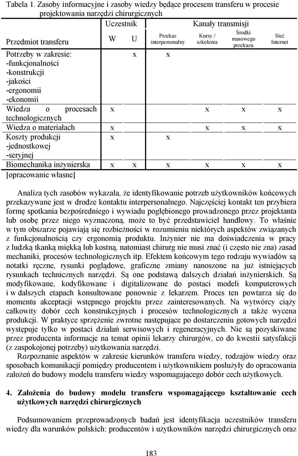 szkolenia Środki masowego przekazu Sieć Internet Potrzeby w zakresie: x x -funkcjonalności -konstrukcji -jakości -ergonomii -ekonomii Wiedza o procesach x x x x technologicznych Wiedza o materiałach