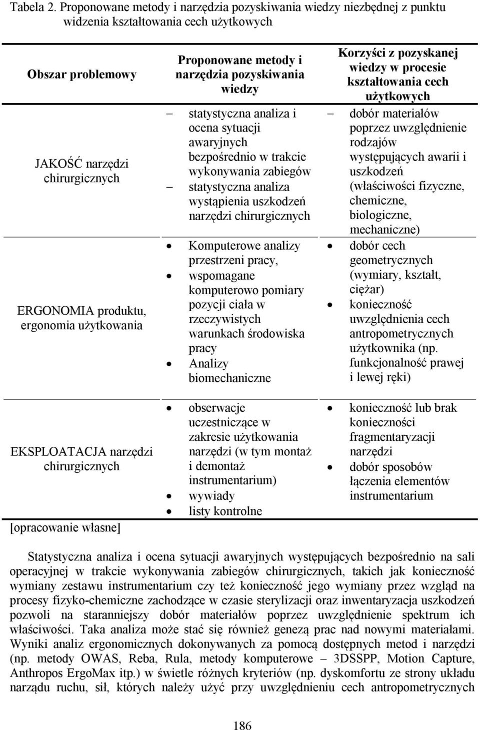 użytkowania Proponowane metody i narzędzia pozyskiwania wiedzy statystyczna analiza i ocena sytuacji awaryjnych bezpośrednio w trakcie wykonywania zabiegów statystyczna analiza wystąpienia uszkodzeń