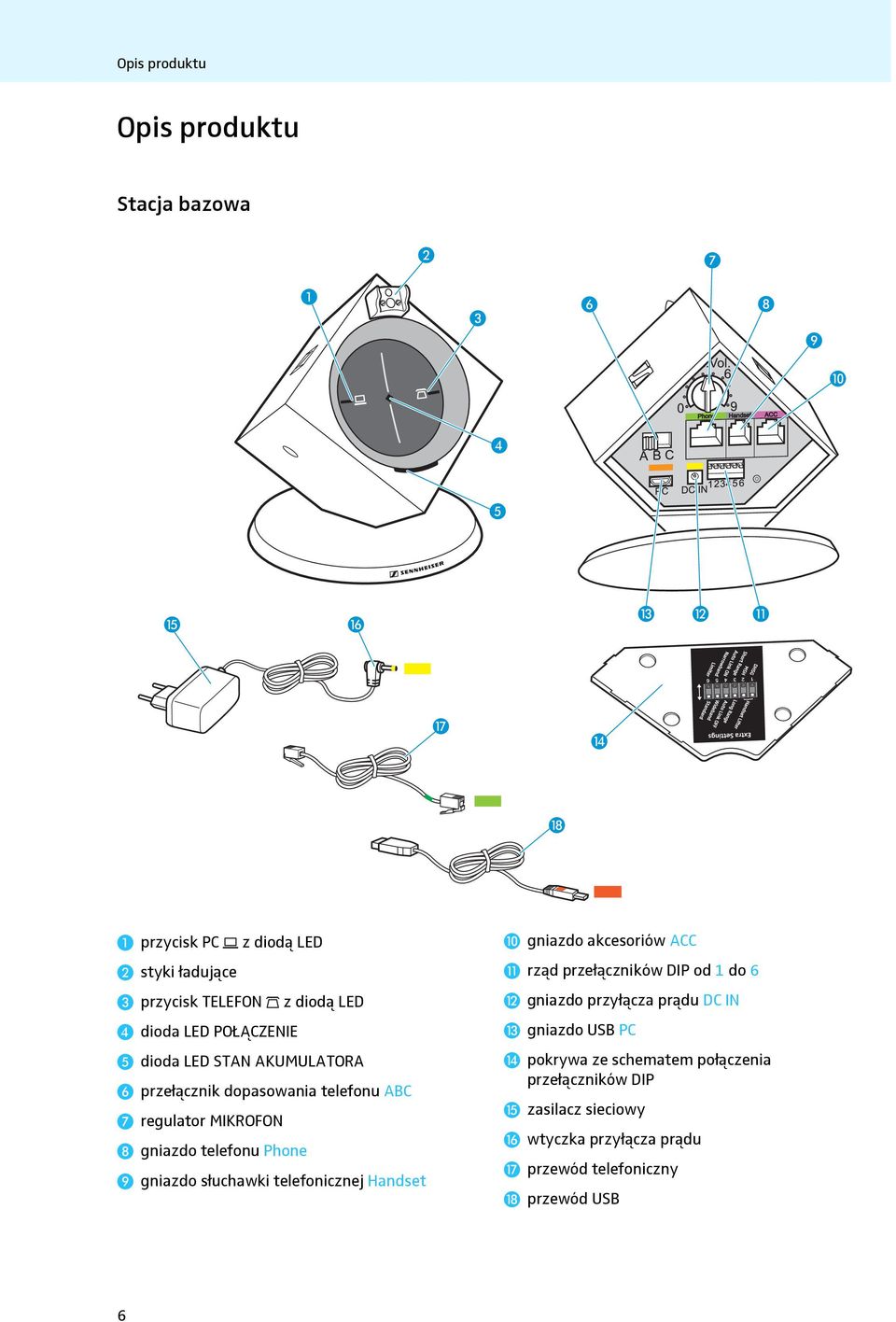 słuchawki telefonicznej Handset gniazdo akcesoriów ACC rząd przełączników DIP od 1 do 6 gniazdo przyłącza prądu DC IN gniazdo