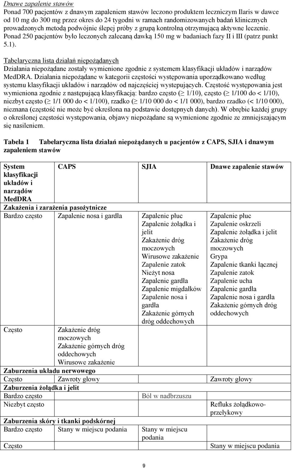 Ponad 250 pacjentów było leczonych zalecaną dawką 150 mg w badaniach fazy II i III (patrz punkt 5.1).