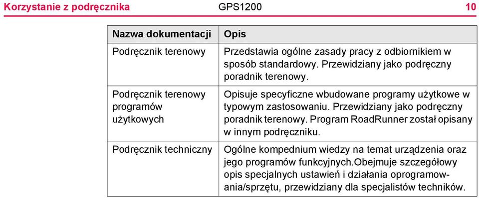 Opisuje specyficzne wbudowane programy użytkowe w typowym zastosowaniu. Przewidziany jako podręczny poradnik terenowy.