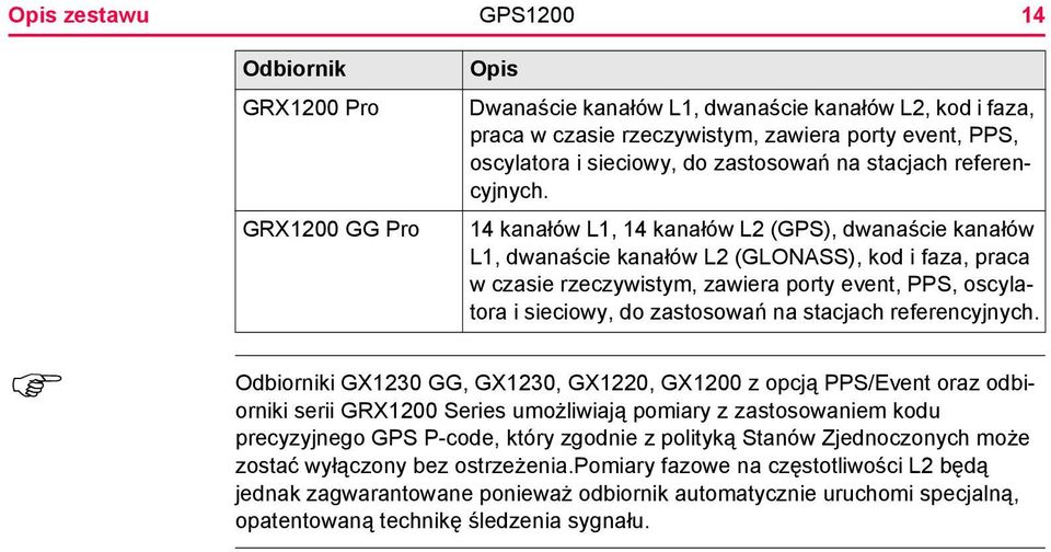 14 kanałów L1, 14 kanałów L2 (GPS), dwanaście kanałów L1, dwanaście kanałów L2 (GLONASS), kod i faza, praca w czasie rzeczywistym, zawiera porty event, PPS, oscylatora i sieciowy,  Odbiorniki GX1230