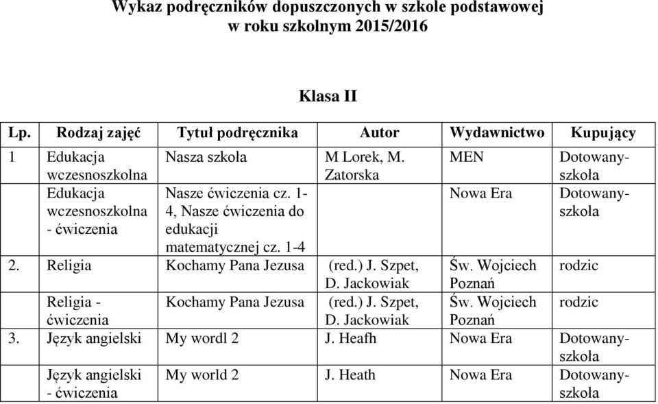 Lorek, M. Zatorska MEN Edukacja wczesnoszkolna Nasze cz. 1-4, Nasze do - edukacji matematycznej cz.