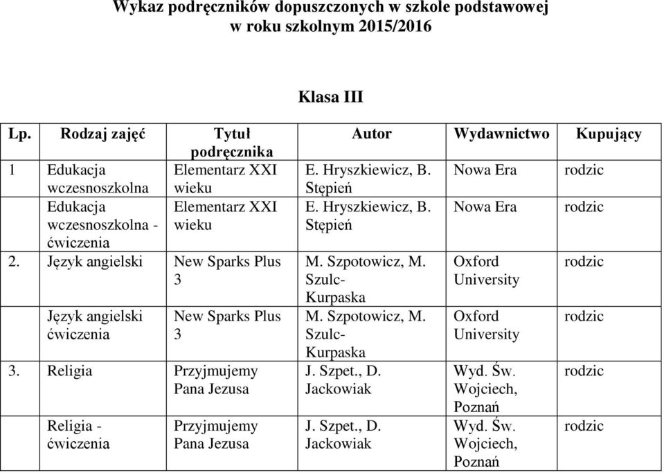 wieku 2. Język angielski New Sparks Plus 3 Język angielski New Sparks Plus 3 3.