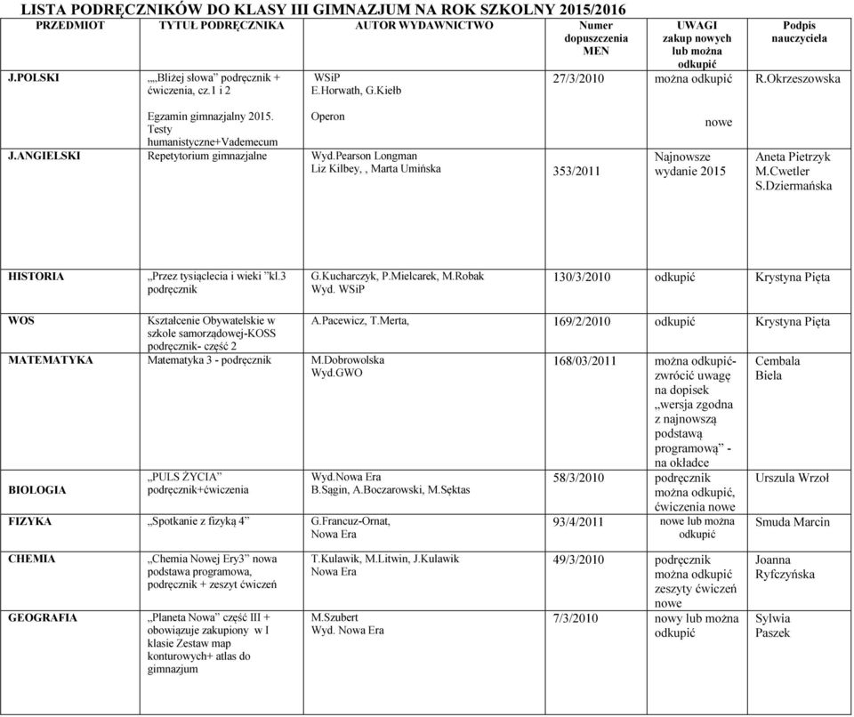 Pearson Longman Liz Kilbey,, Marta Umińska 353/2011 nowe Najnowsze wydanie 2015 Aneta Pietrzyk HISTORIA Przez tysiąclecia i wieki kl.3 podręcznik G.Kucharczyk, P.Mielcarek, M.Robak Wyd.