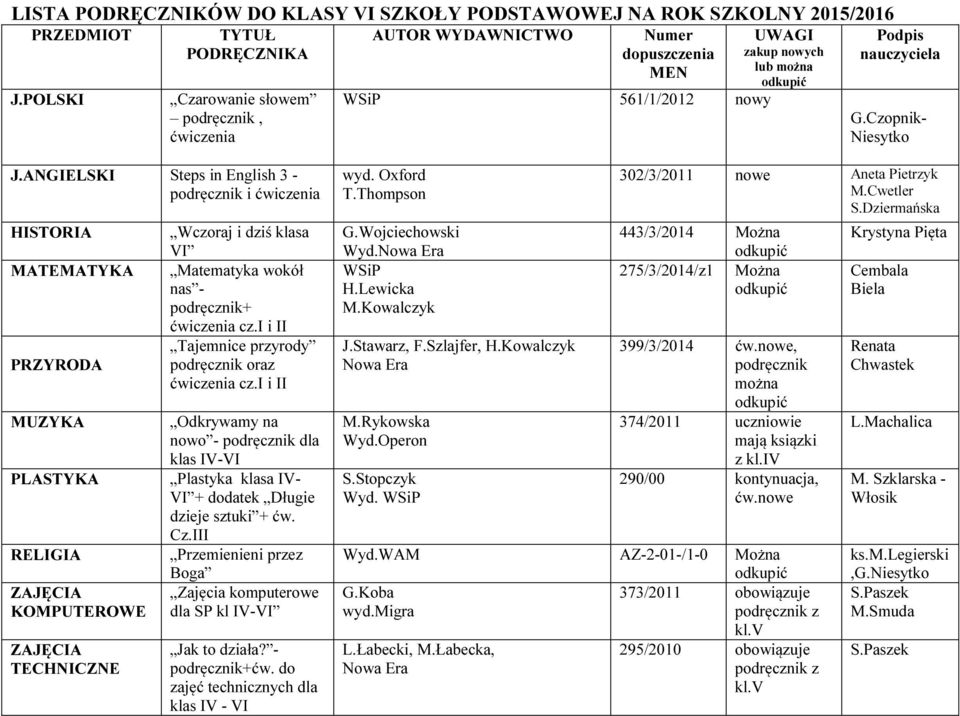 ANGIELSKI Steps in English 3 - podręcznik i ćwiczenia HISTORIA MATEMATYKA PRZYRODA MUZYKA PLASTYKA RELIGIA KOMPUTEROWE TECHNICZNE Wczoraj i dziś klasa VI Matematyka wokół nas - podręcznik+ ćwiczenia