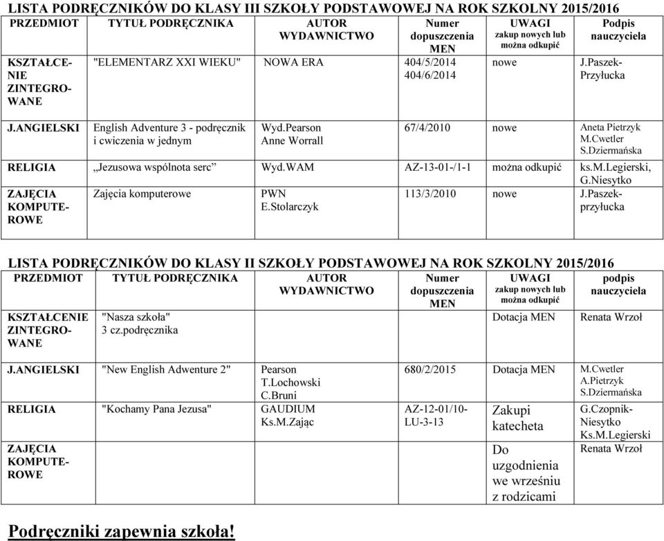 - Przyłucka 67/4/2010 nowe Aneta Pietrzyk LISTA PODRĘCZNIKÓW DO KLASY II SZKOŁY PODSTAWOWEJ NA ROK SZKOLNY 2015/2016 PRZEDMIOT TYTUŁ PODRĘCZNIKA AUTOR WYDAWNICTWO KSZTAŁCENIE ZINTEGRO- WANE "Nasza