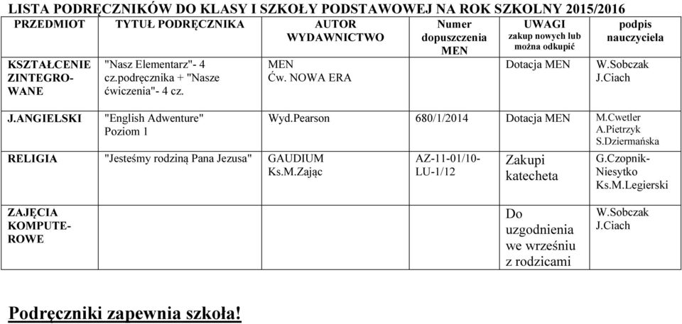 NOWA ERA RELIGIA "Jesteśmy rodziną Pana Jezusa" GAUDIUM Ks.M.Zając lub można Dotacja podpis W.Sobczak J.Ciach Wyd.Pearson 680/1/2014 Dotacja A.