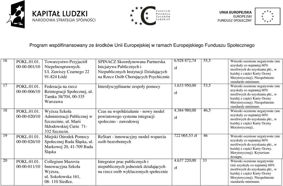 Marii Skłodowskiej Curie 71-332 Szczecin. Miejski Ośrodek Pomocy Społecznej Ruda Śląska, ul. Markowej 20, 41-709 Ruda Śląska Collegium Mazovia Innowacyjna Szkoła WyŜsza, ul.