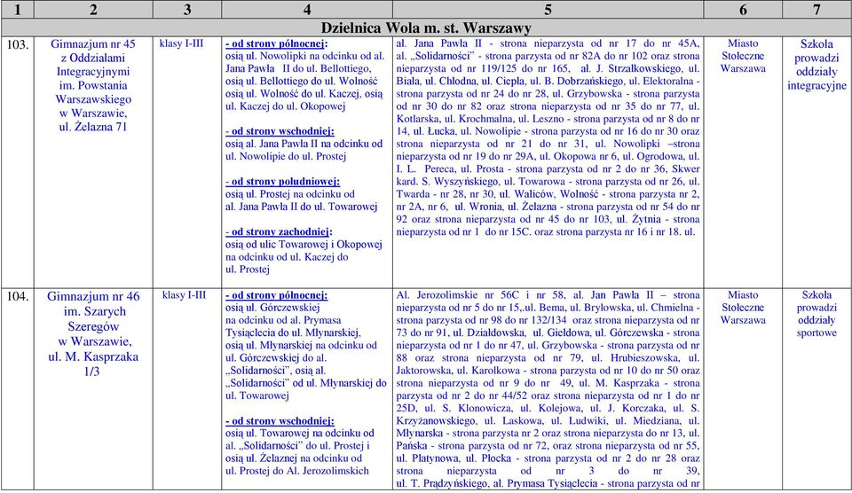 Towarowej osią od ulic Towarowej i Okopowej na odcinku od ul. Kaczej do ul. Prostej al. Jana Pawła II - strona nieparzysta od nr 17 do nr 45A, al.