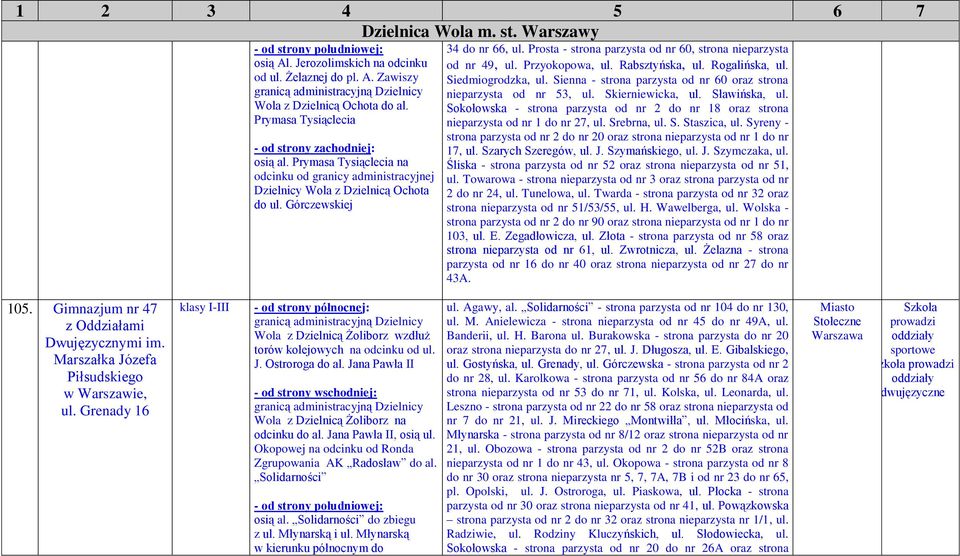 Przyokopowa, ul. Rabsztyńska, ul. Rogalińska, ul. Siedmiogrodzka, ul. Sienna - strona parzysta od nr 60 oraz strona nieparzysta od nr 53, ul. Skierniewicka, ul. Sławińska, ul.