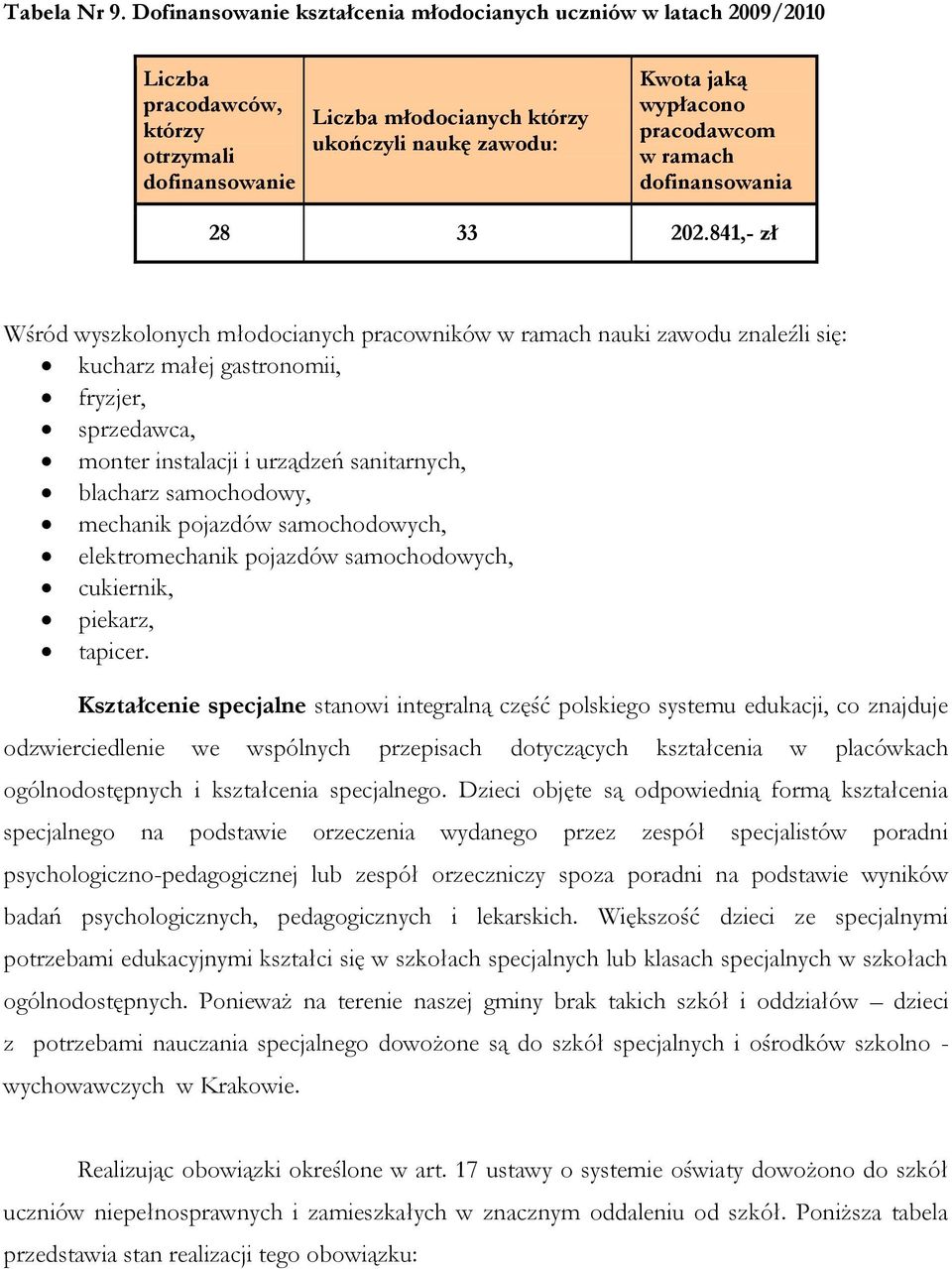 pracodawcom w ramach dofinansowania 28 33 202.