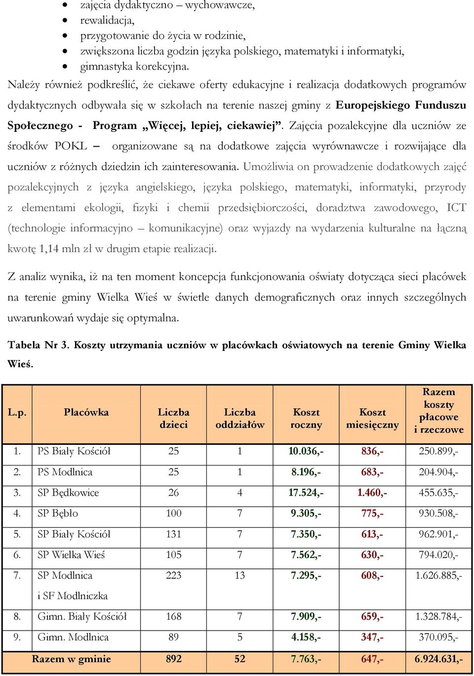 Więcej, lepiej, ciekawiej. Zajęcia pozalekcyjne dla uczniów ze środków POKL organizowane są na dodatkowe zajęcia wyrównawcze i rozwijające dla uczniów z różnych dziedzin ich zainteresowania.