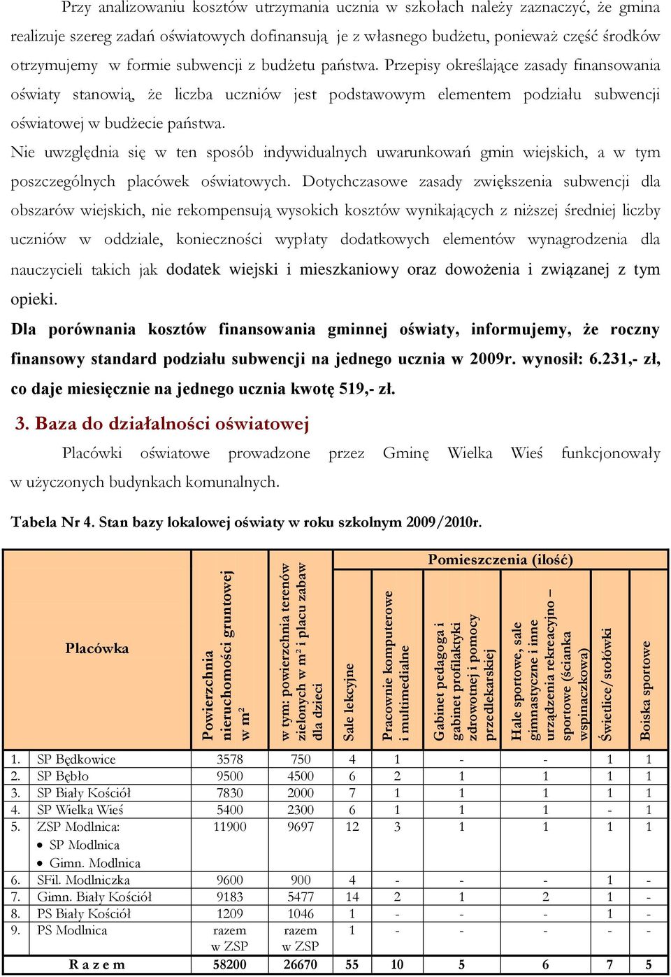 Nie uwzględnia się w ten sposób indywidualnych uwarunkowań gmin wiejskich, a w tym poszczególnych placówek oświatowych.