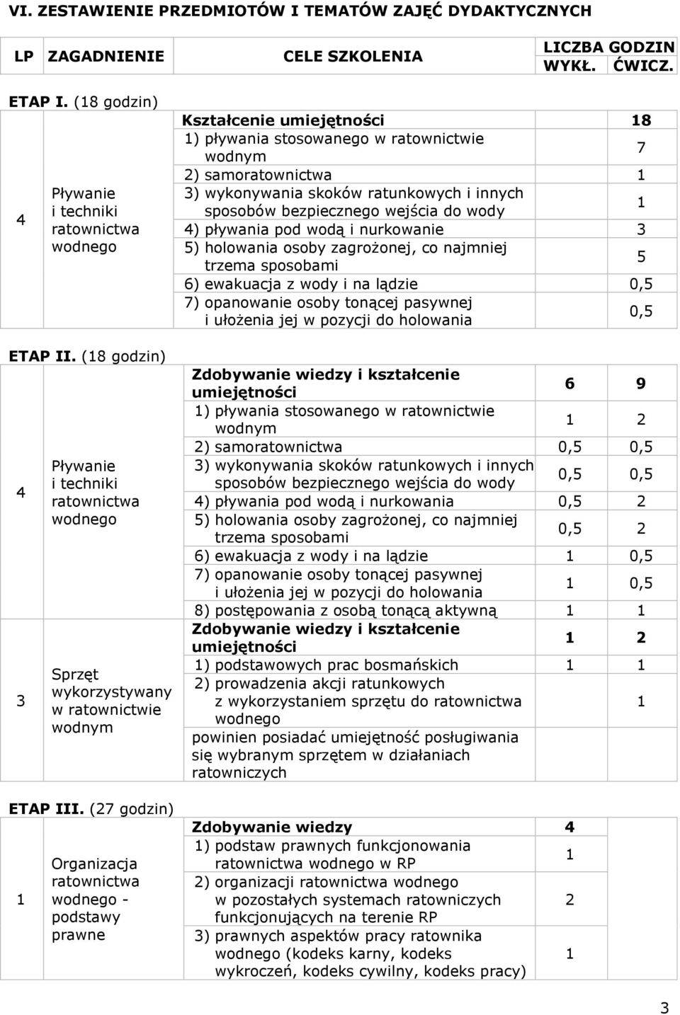 (7 godzin) Organizacja ratownictwa wodnego - podstawy prawne Kształcenie umiejętności 8 ) pływania stosowanego w ratownictwie wodnym 7 ) samoratownictwa ) wykonywania skoków ratunkowych i innych