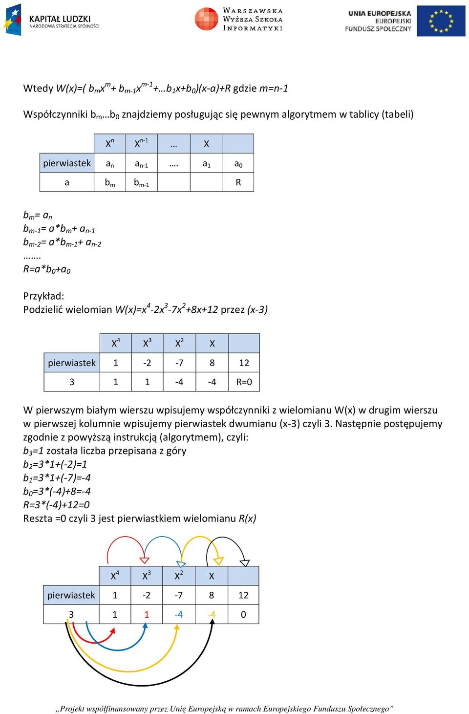 R=a*b 0 +a 0 Przykład: Podzielić wielomian W(x)=x 4-2x 3-7x 2 +8x+12 przez (x-3) X 4 X 3 X 2 X pierwiastek 1-2 -7 8 12 3 1 1-4 -4 R=0 W pierwszym białym wierszu wpisujemy współczynniki z wielomianu