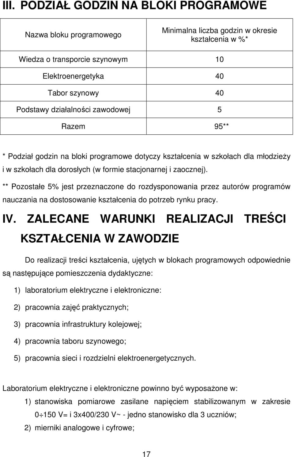 ** Pozostałe 5% jest przeznaczone do rozdysponowania przez autorów programów nauczania na dostosowanie kształcenia do potrzeb rynku pracy. IV.