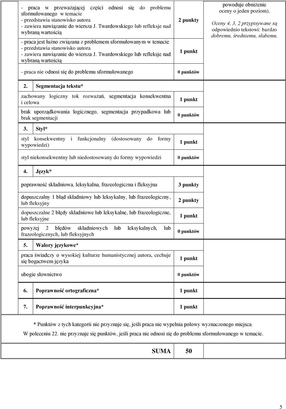 Twardowskiego refleksje nad wybraną wartością 2 punkty powoduje obniżenie oceny o jeden poziom). Oceny 4, 3, 2 przypisywane są odpowiednio tekstowi: bardzo dobremu, średniemu, słabemu.
