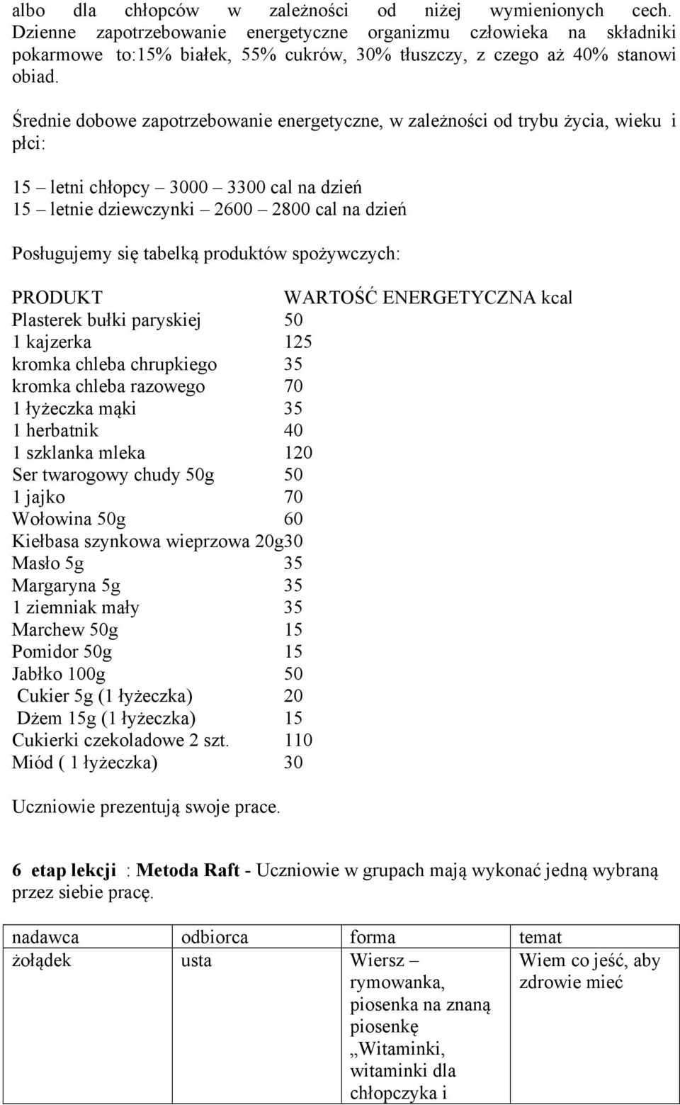 Średnie dobowe zapotrzebowanie energetyczne, w zależności od trybu życia, wieku i płci: 15 letni chłopcy 3000 3300 cal na dzień 15 letnie dziewczynki 2600 2800 cal na dzień Posługujemy się tabelką