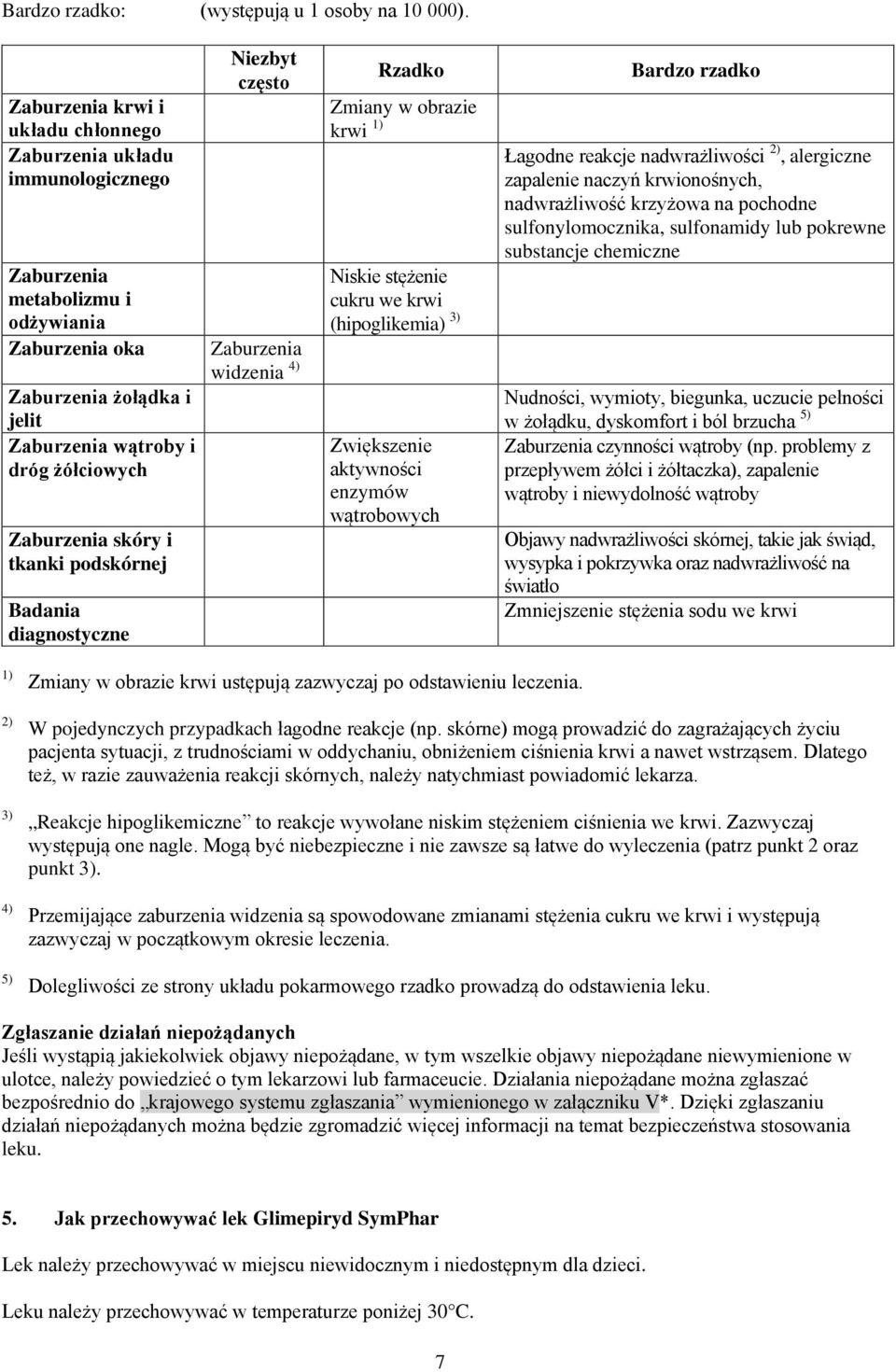 skóry i tkanki podskórnej Badania diagnostyczne Niezbyt często Zaburzenia widzenia 4) Rzadko Zmiany w obrazie krwi 1) Niskie stężenie cukru we krwi (hipoglikemia) 3) Zwiększenie aktywności enzymów