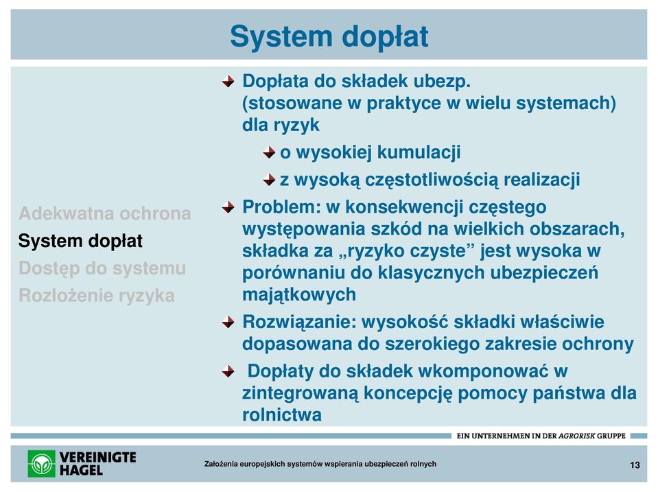 częstego występowania szkód na wielkich obszarach, składka za ryzyko czyste jest wysoka w porównaniu do klasycznych ubezpieczeń