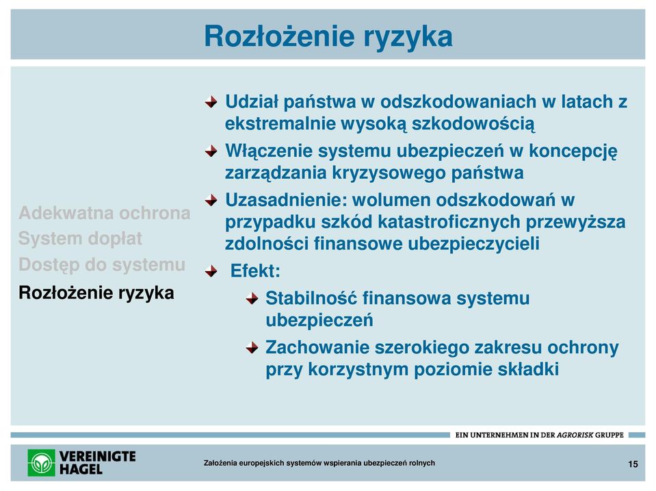 Uzasadnienie: wolumen odszkodowań w przypadku szkód katastroficznych przewyŝsza zdolności finansowe ubezpieczycieli