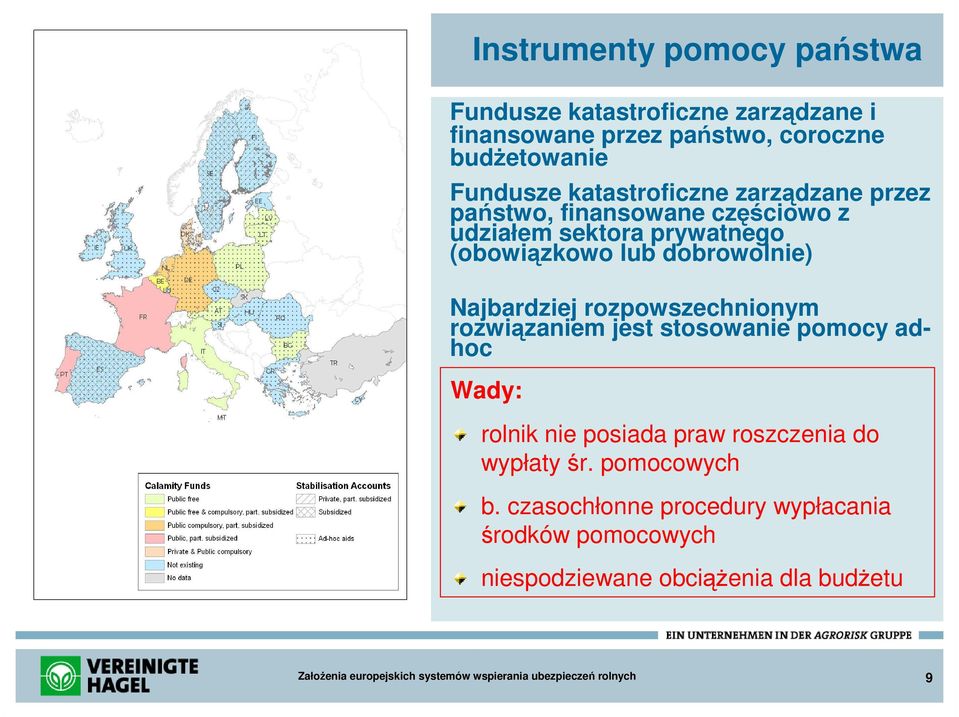 dobrowolnie) Najbardziej rozpowszechnionym rozwiązaniem jest stosowanie pomocy adhoc Wady: rolnik nie posiada praw