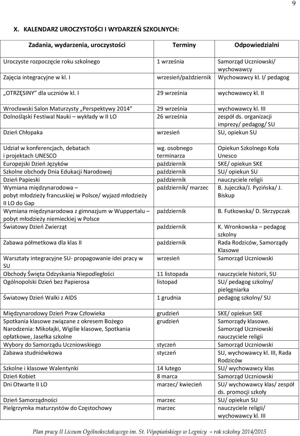 III Dolnośląski Festiwal Nauki wykłady w II LO 26 września zespół ds. organizacji imprezy/ pedagog/ SU Dzień Chłopaka wrzesień SU, opiekun SU Udział w konferencjach, debatach i projektach UNESCO wg.