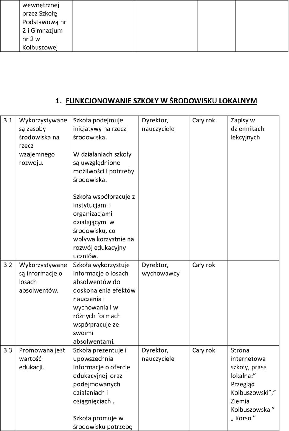 Szkoła współpracuje z instytucjami i organizacjami działającymi w środowisku, co wpływa korzystnie na rozwój edukacyjny uczniów.