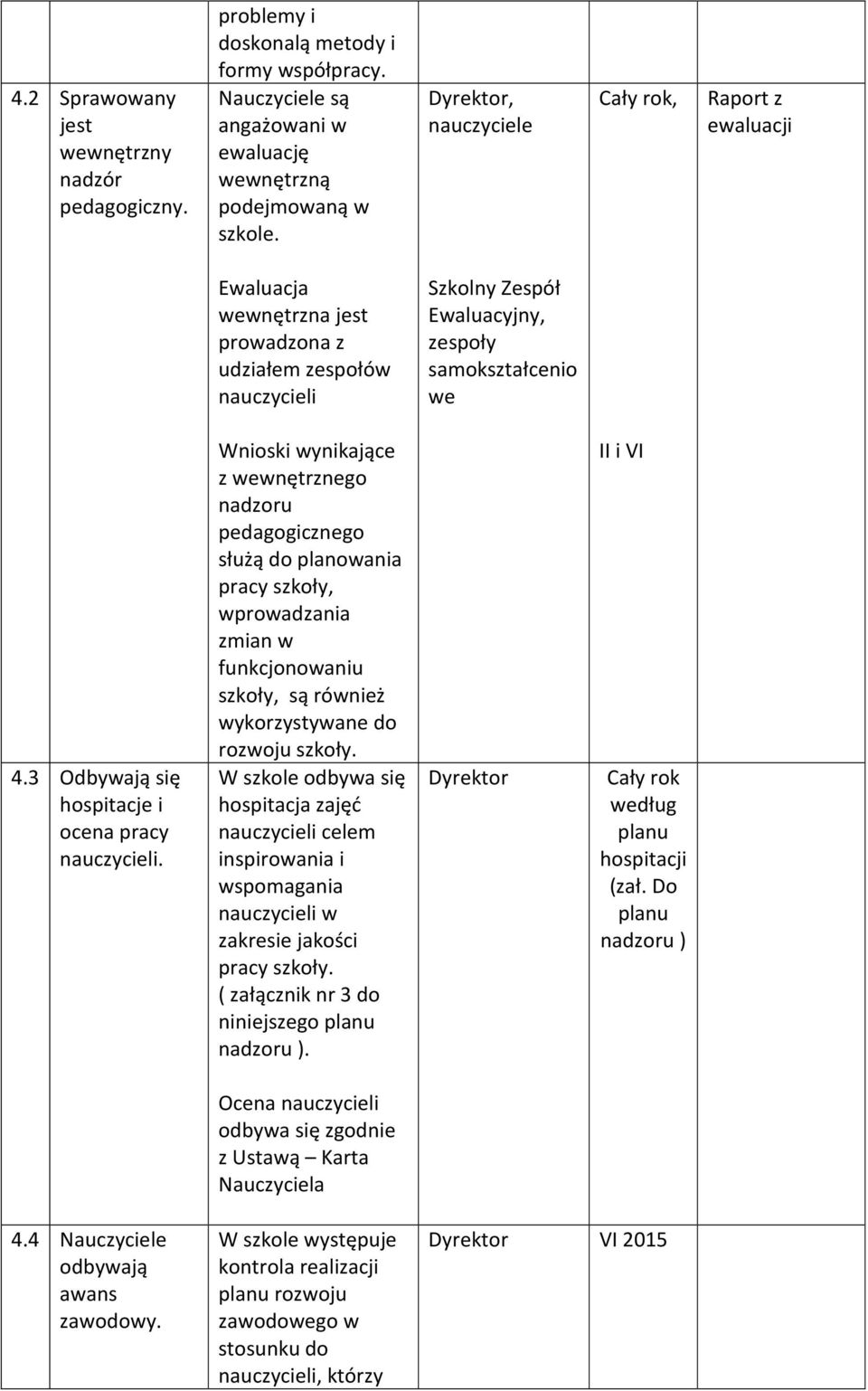 Wnioski wynikające z wewnętrznego nadzoru pedagogicznego służą do planowania pracy szkoły, wprowadzania zmian w funkcjonowaniu szkoły, są również wykorzystywane do rozwoju szkoły.