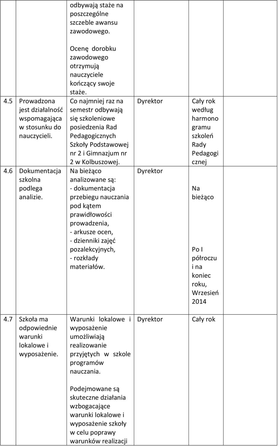 Na bieżąco analizowane są: - dokumentacja przebiegu nauczania pod kątem prawidłowości prowadzenia, - arkusze ocen, - dzienniki zajęć pozalekcyjnych, - rozkłady materiałów.