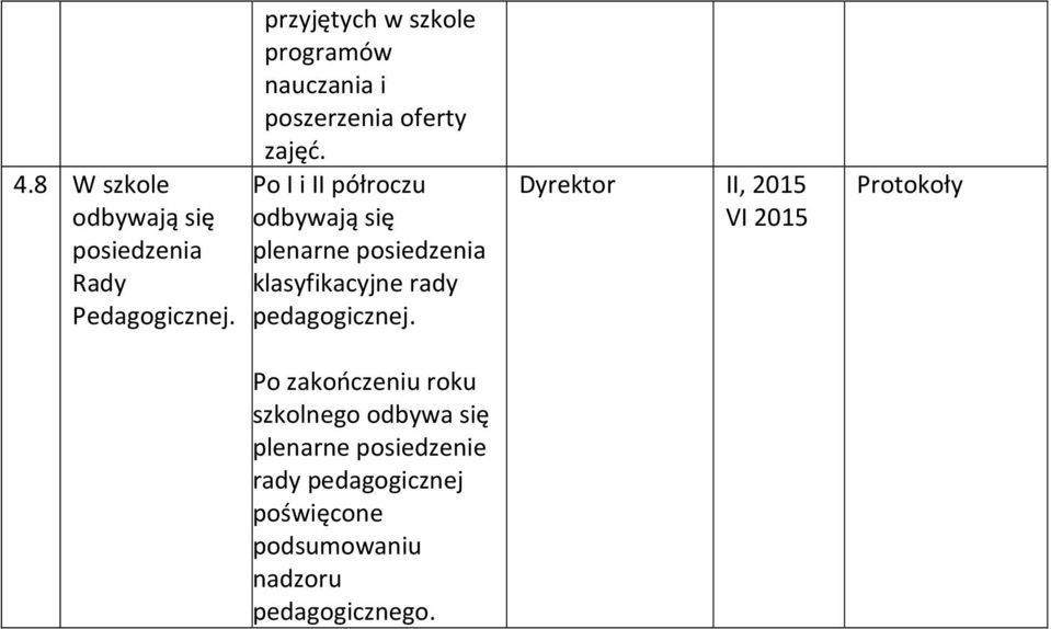 Po I i II półroczu odbywają się plenarne posiedzenia klasyfikacyjne rady pedagogicznej.