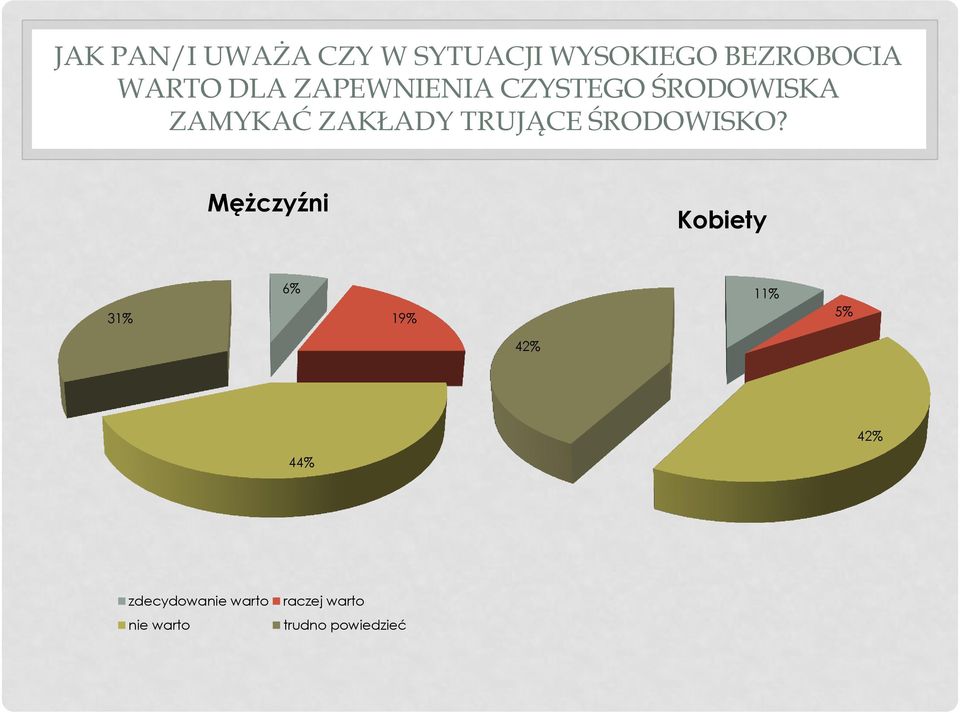 ŚRODOWISKO?