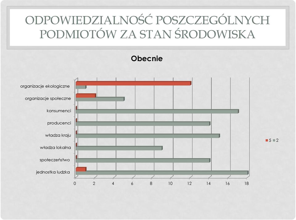 społeczne konsumenci producenci władza kraju władza