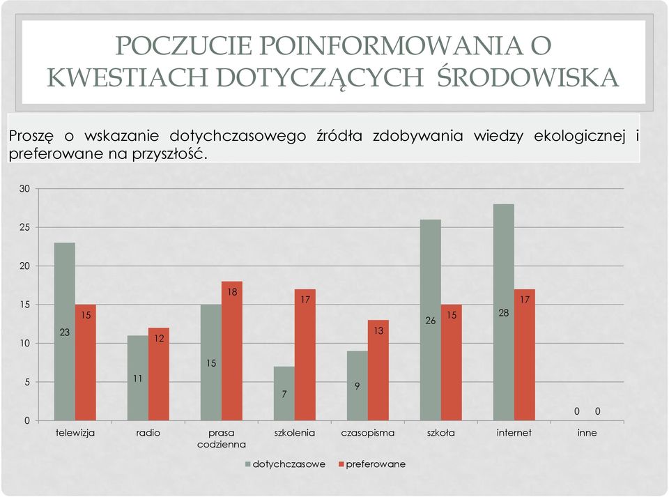 przyszłość.