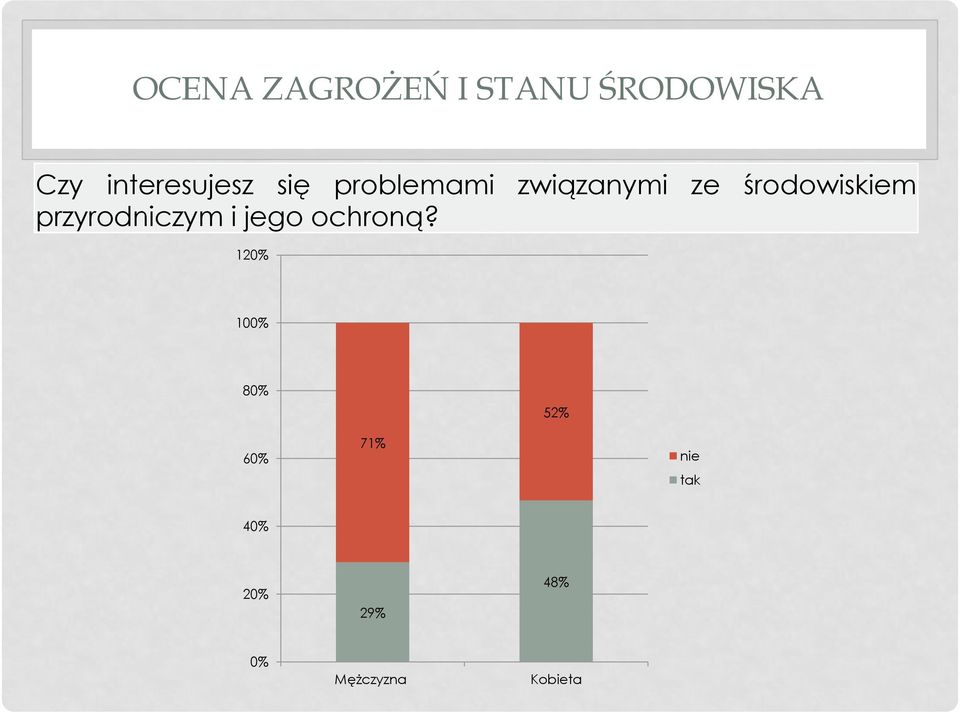 środowiskiem przyrodniczym i jego ochroną?