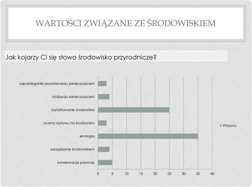 zapobieganie powstawaniu zanieczyszczeń utylizacja zanieczyszczeń