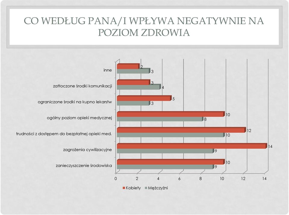 medycznej 8 10 trudności z dostępem do bezpłatnej opieki med.