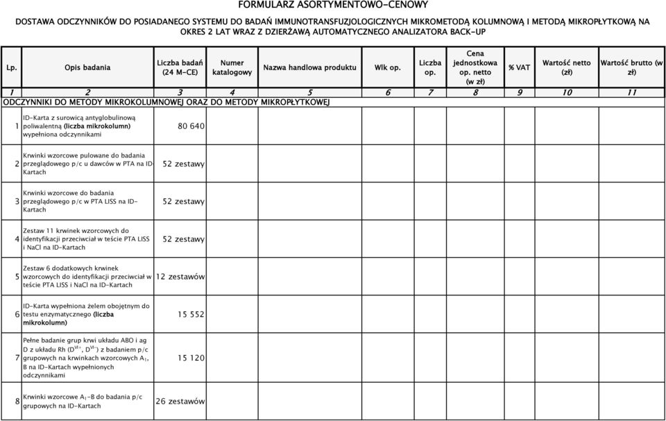 netto (w zł) % VAT Wartość netto (zł) Wartość brutto (w zł) 1 2 3 4 5 6 7 8 9 10 11 ODCZYNNIKI DO METODY MIKROKOLUMNOWEJ ORAZ DO METODY MIKROPŁYTKOWEJ 1 ID-Karta z surowicą antyglobulinową