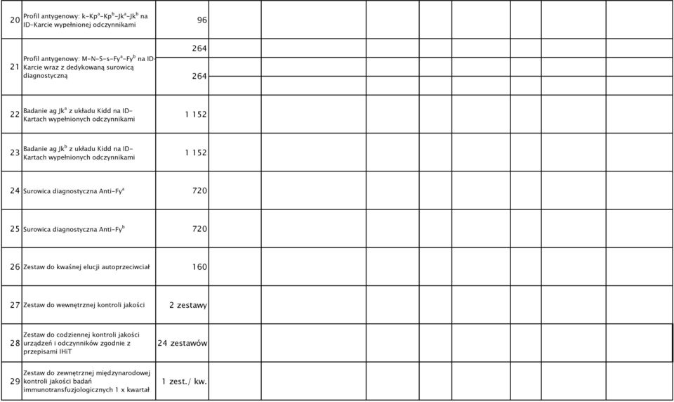 diagnostyczna Anti-Fy b 720 26 Zestaw kwaśnej elucji autoprzeciwciał 160 27 Zestaw wewnętrznej kontroli jakości 2 zestawy 28 Zestaw codziennej kontroli jakości