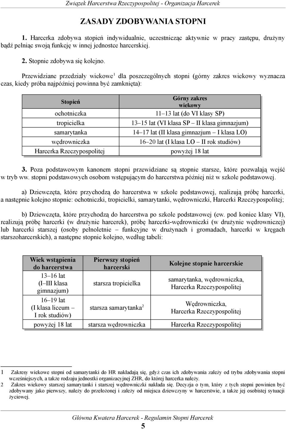 Przewidziane przedziały wiekowe 1 dla poszczególnych stopni (górny zakres wiekowy wyznacza czas, kiedy próba najpóźniej powinna być zamknięta): Stopień ochotniczka tropicielka samarytanka