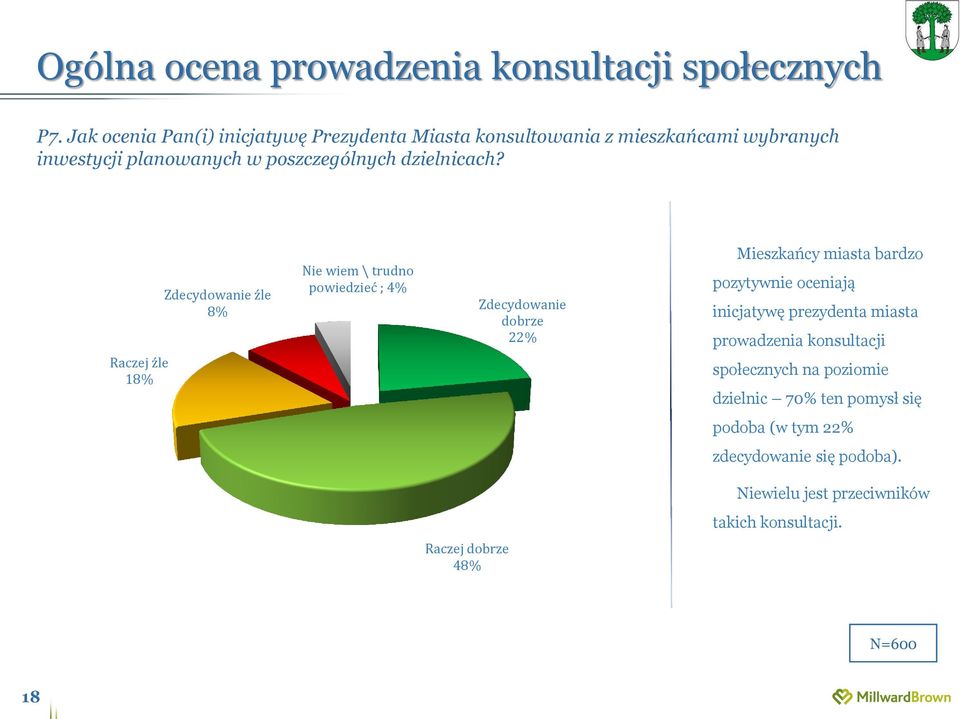 dzielnicach?