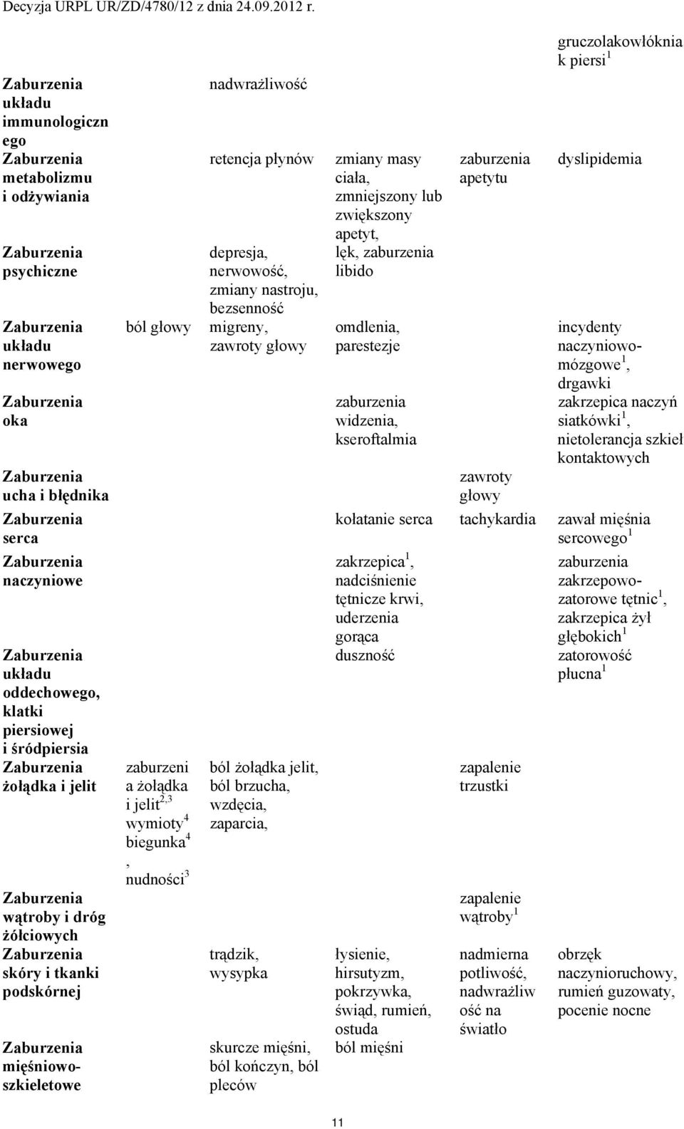 nastroju, bezsenność migreny, zawroty głowy ból żołądka jelit, ból brzucha, wzdęcia, zaparcia, trądzik, wysypka skurcze mięśni, ból kończyn, ból pleców zmiany masy ciała, zmniejszony lub zwiększony